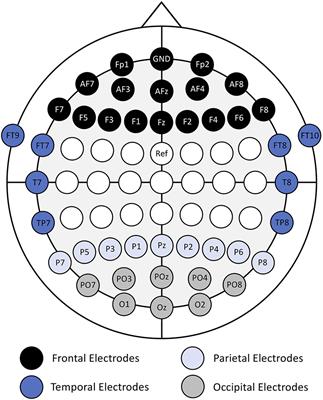 Toward a Subject-Independent EEG-Based Neural Indicator of Task Proficiency During Training